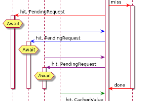 A bounded in-memory cache for async operations written in F#